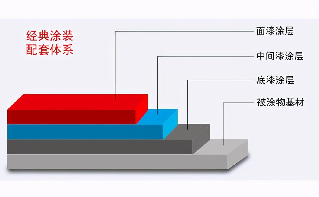 環(huán)氧富鋅底漆施工