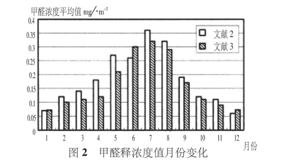 涂料對比