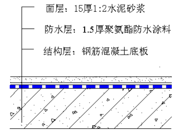 白色聚氨酯防水涂料